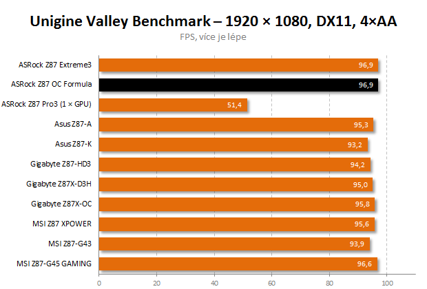 ASRock Z87 Formula OC – první deska s OLED displejem