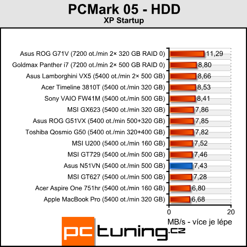 Asus N51VN - na hraní a zábavu