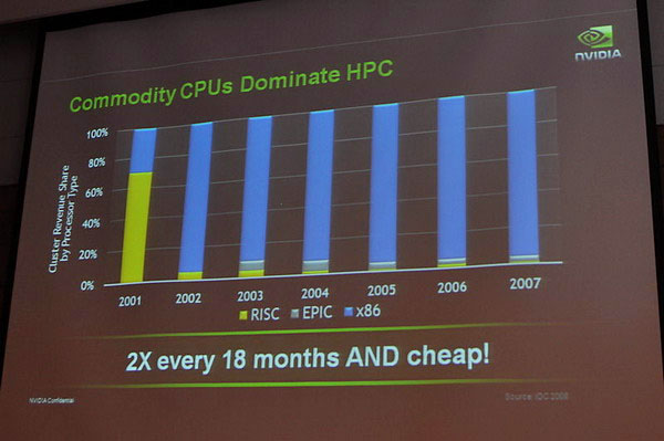 CEO NVIDIE představuje Teslu založenou na platformě Fermi