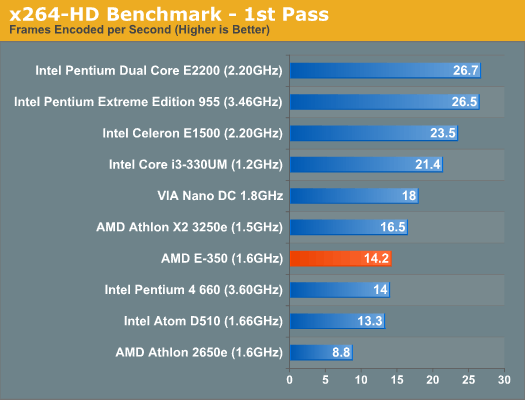 AMD Zacate E-350 na mini-ITX desce Gigabyte