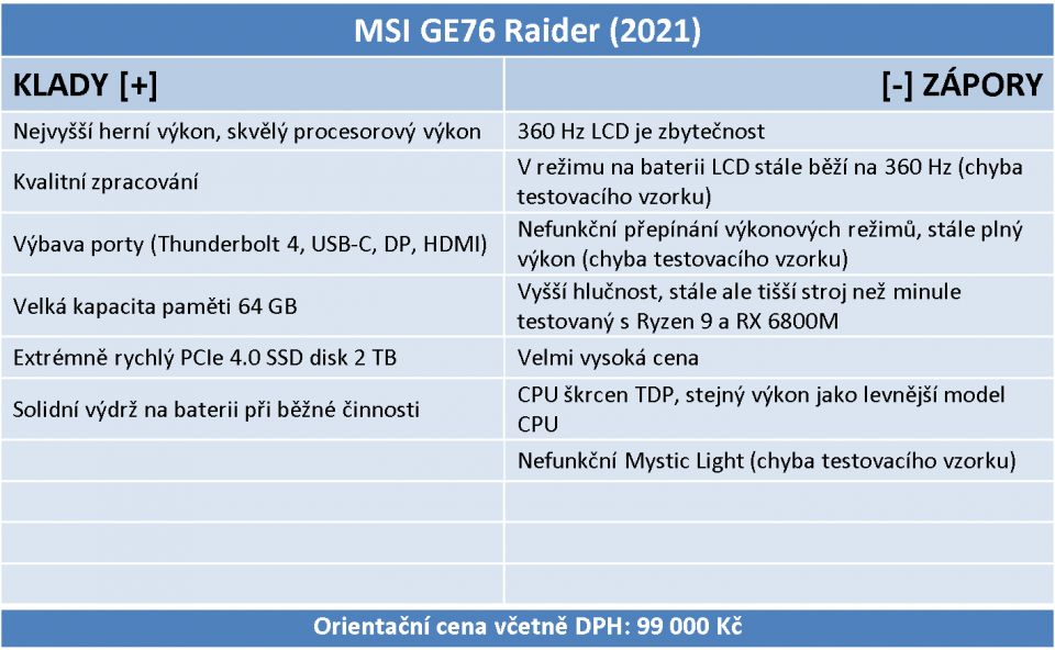 MSI GE76 Raider: Nejlepší herní notebook na trhu