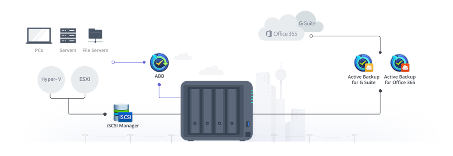 Nechcete přijít o svá data? Zálohujte se Synology