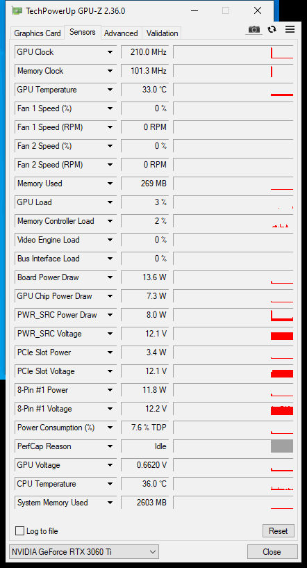 Test Palit GF RTX 3060 Ti Dual: Karta, co měla být levná