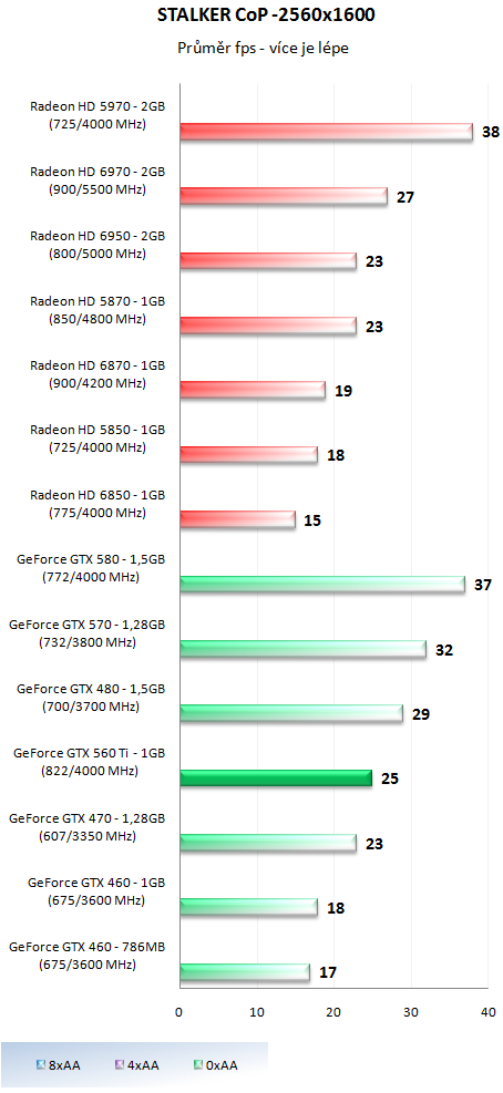 Nvidia GeForce GTX 560 Ti - představení budoucí legendy?