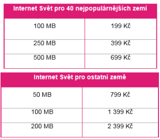 T-Mobile představil výhodnější datové balíčky pro surfování mimo EU