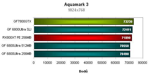 Nvidia GeForce 7800GTX - technologie a výkon