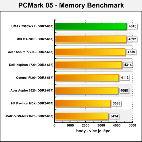 UMAX VisionBook 7900WXR - ultimátní notebook pro hráče