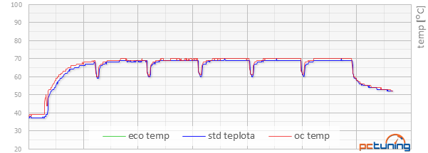 Asus R9 380X STRIX v testu: Když grafiky za šest nestačí