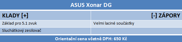 Druhý díl megatestu zvukovek Asus Xonar – vyhodnocení