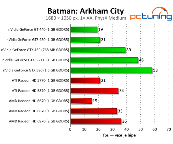 Batman: Arkham City — podívejte se na PhysX a DX11 v akci