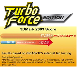 Gigabyte 7800GTX s nestandardními takty