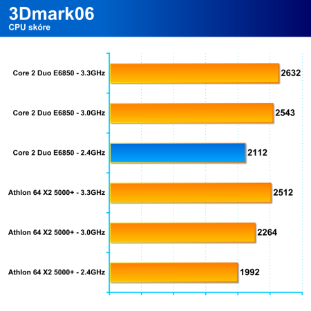 Athlon 64 X2 5000+ Black Edition - výhodná volba pro herní počítač