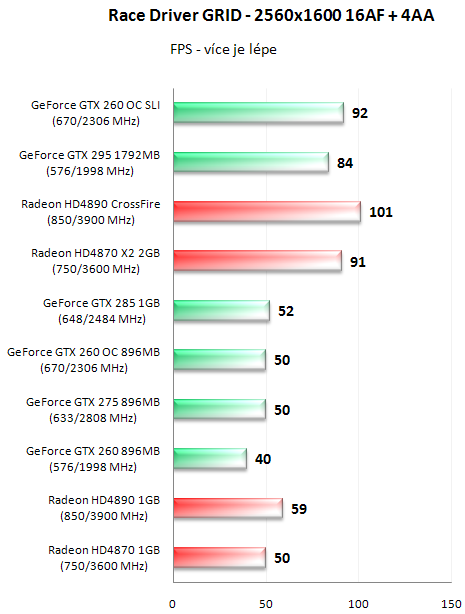 EVGA GeForce GTX 295 - Duální GeForce na jednom PCB