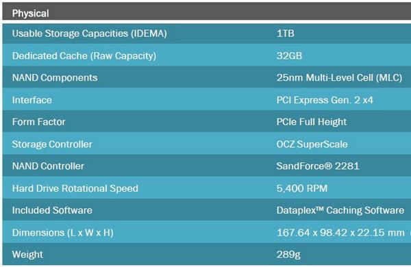 OCZ RevoDrive Hybrid — jak funguje SSD cache v praxi