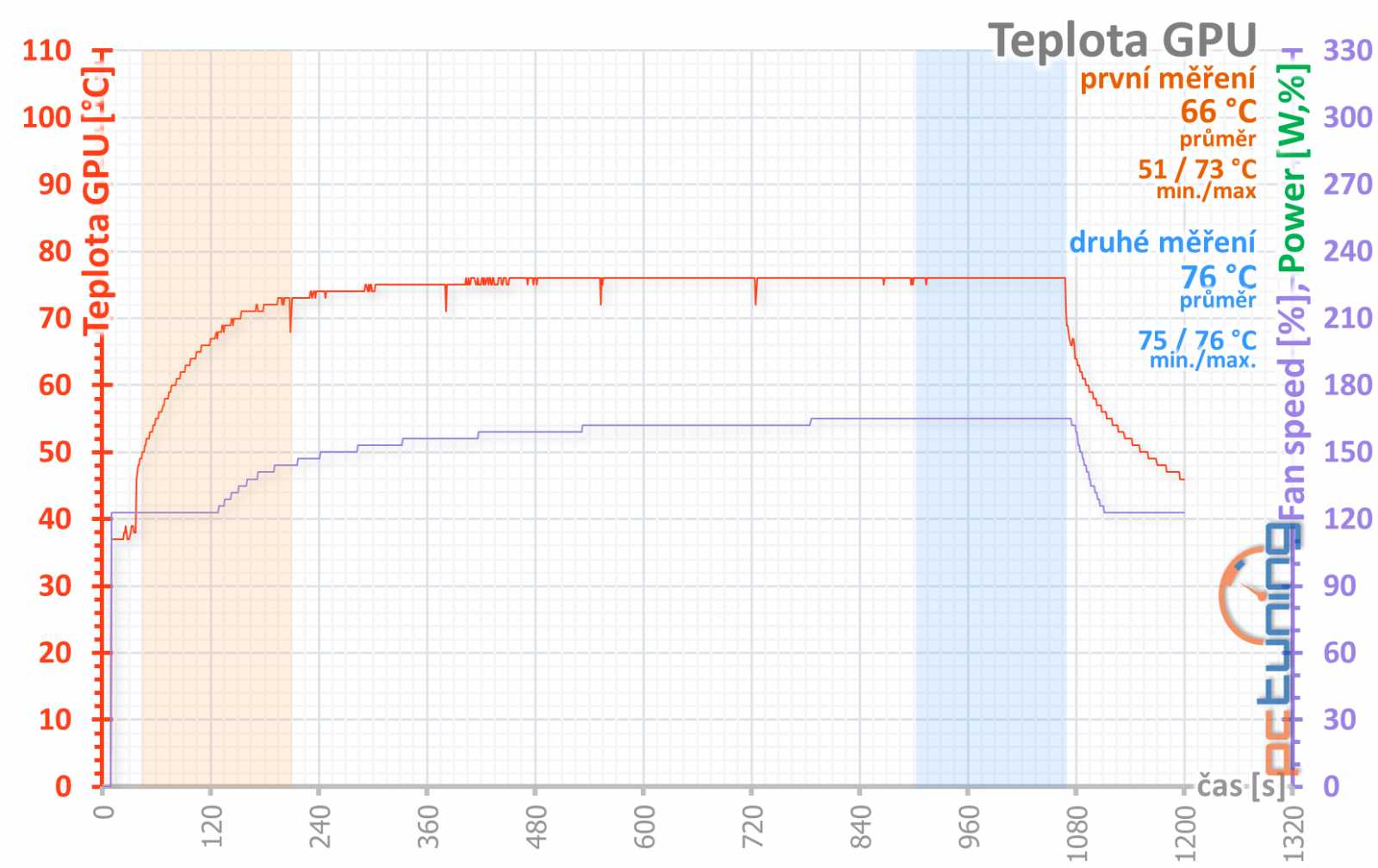 Test nových GeForce RTX 2070 Super a RTX 2060 Super