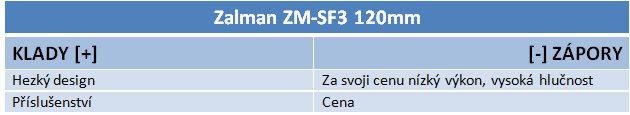 Vítězství outsidera – test tří ventilátorů vyhrál Gelid