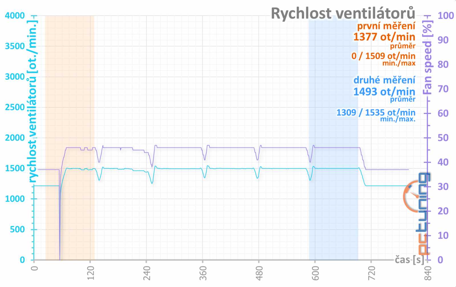 Test Sapphire Nitro+ Radeon RX Vega 64 Limited Edition