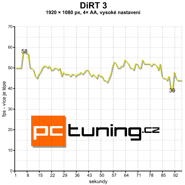 Asus vs. MSI – test dvou notebooků s GeForce GTX 560M