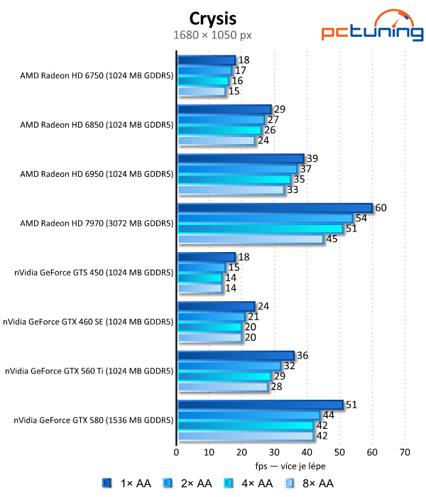 Antialiasing — teoretický i praktický test vyhlazování hran