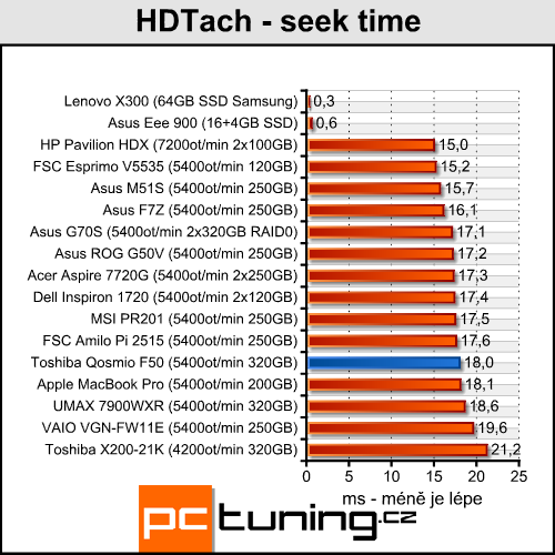 Toshiba Qosmio F50 - konečně solidní herní stroj