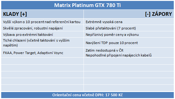 2× Asus Matrix Platinum v testu: GTX 780 Ti vs R9 290X 