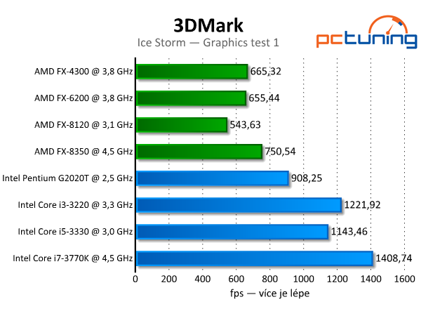 3DMark — rozbor technologií a test grafik i procesorů