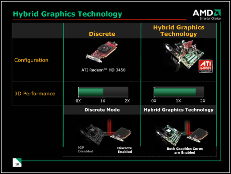 NVIDIA nForce 780a SLI vs AMD RS 780G (2/2 grafika a hybridní technologie)