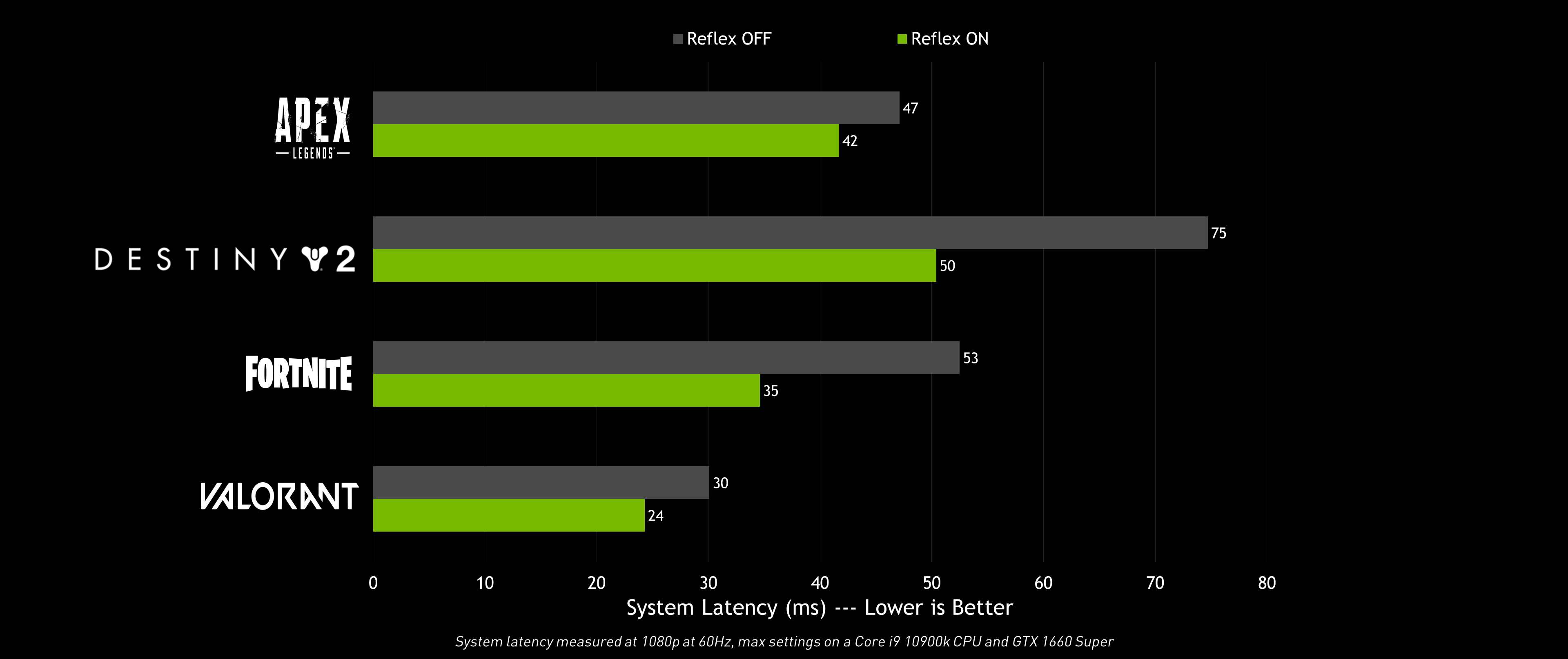 Nvidia Ampere: vyšší výkon, skvělé ceny a spousta novinek