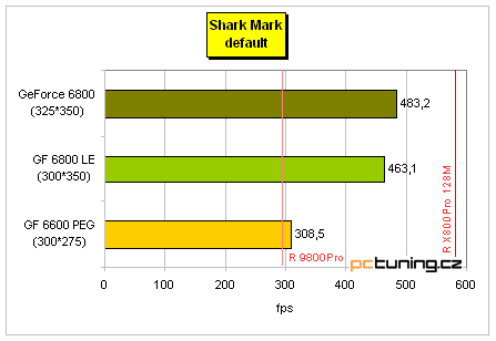 Šestková řada nVidie pro střední třídu