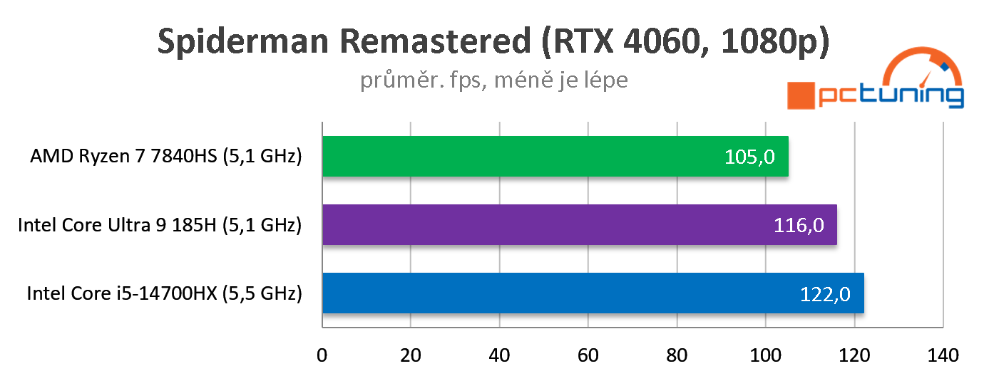 Acer Predator Triton Neo 16 (2024): Intel Core 9 Ultra a RTX 4060