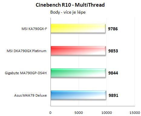 Vybíráme desku pro Phenom - Čtyřikrát AMD RD790