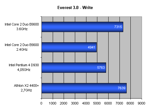 Intel Core 2 Duo: Návrat krále - část 1.