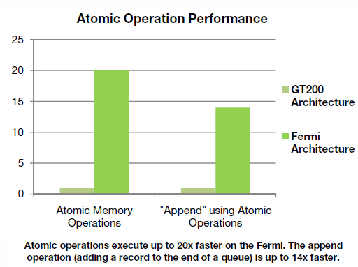 Nvidia Fermi - Analýza nové generace GPU