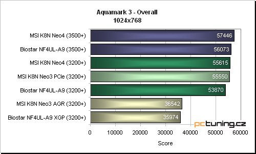 Biostar NF4UL-A9 - základ ve jménu nForce4 Ultra v kombinaci se slotem XGP (AGP karty)