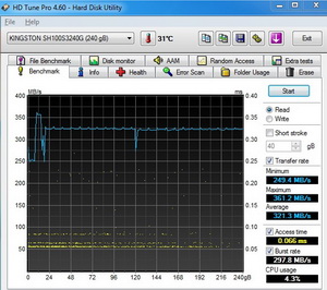 Kingston HyperX SSD – překonává 500 MB/s jako nic!