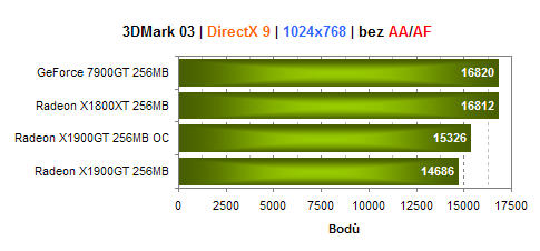 MSI Radeon X1900GT - konkurence pro GeForce 7900GT