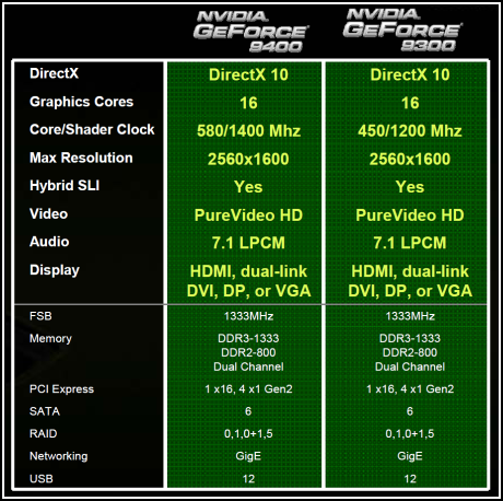 GeForce 9300 - hvězda HTPC