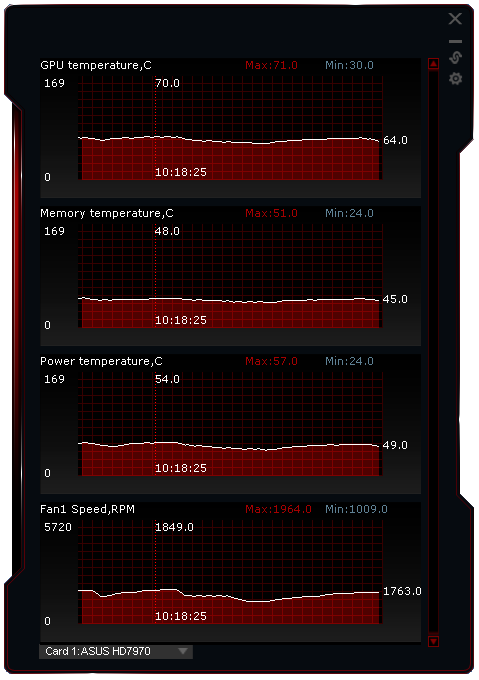 Nový drtič výkonu v testu – Asus Radeon HD 7970 3 GB