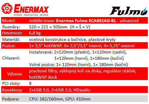 Enermax Fulmo – průměr v kategorii mainstream