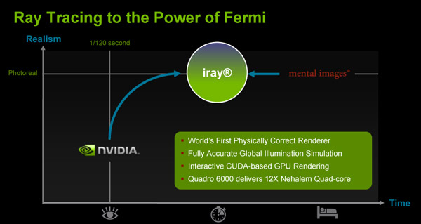 Nová generace nVidia Quadro s technologií Fermi