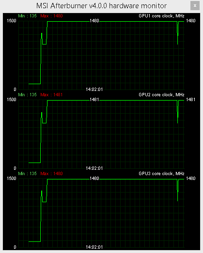 Gigabyte GTX 980 WaterForce: Systém tří grafik za 70 000!