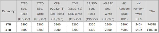 ADATA XPG GAMMIX S50 Lite 1 TB: Levný PCIe 4.0 SSD disk