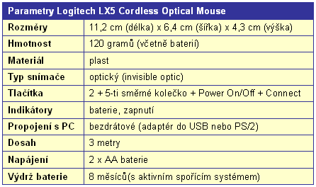 Test bezdrátových myší Logitech