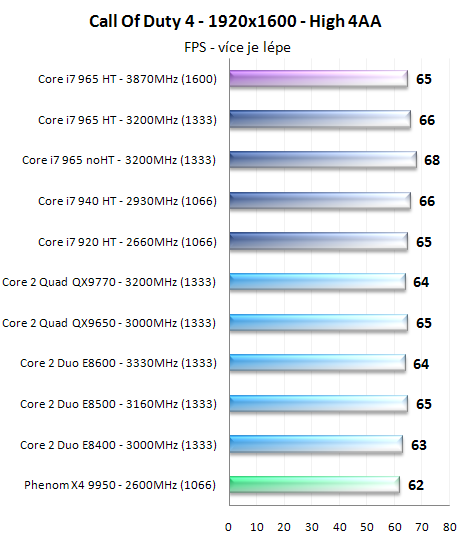 Procesory Core i7 - test architektury Nehalem