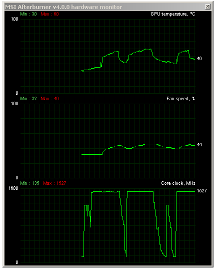 Teplota 60 °C po OC, 3D Mark 11