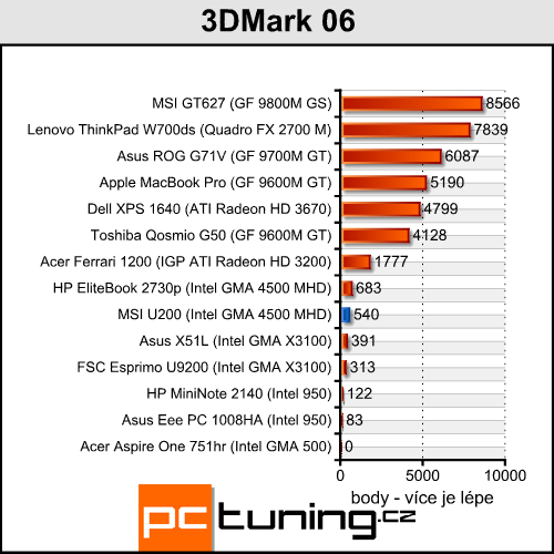 MSI Wind U200 - Netbook s pořádným výkonem