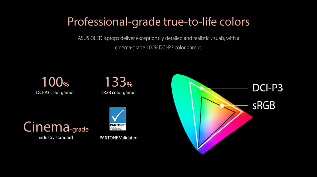 OLED displeje: Opravdu to nejlepší pro vaše oči ?