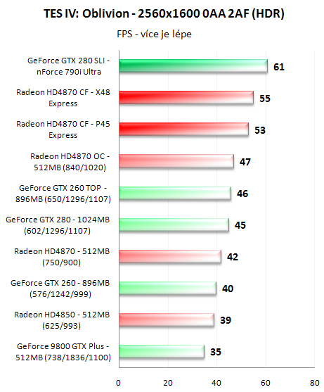 CrossFire proti SLI - 3D pro megalomany