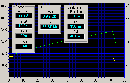 Sony DRU-500A: práce s DVD všeho druhu