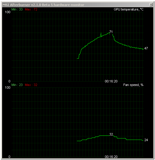 Grafické karty AMD Radeon HD 6950 a HD 6970 v testu